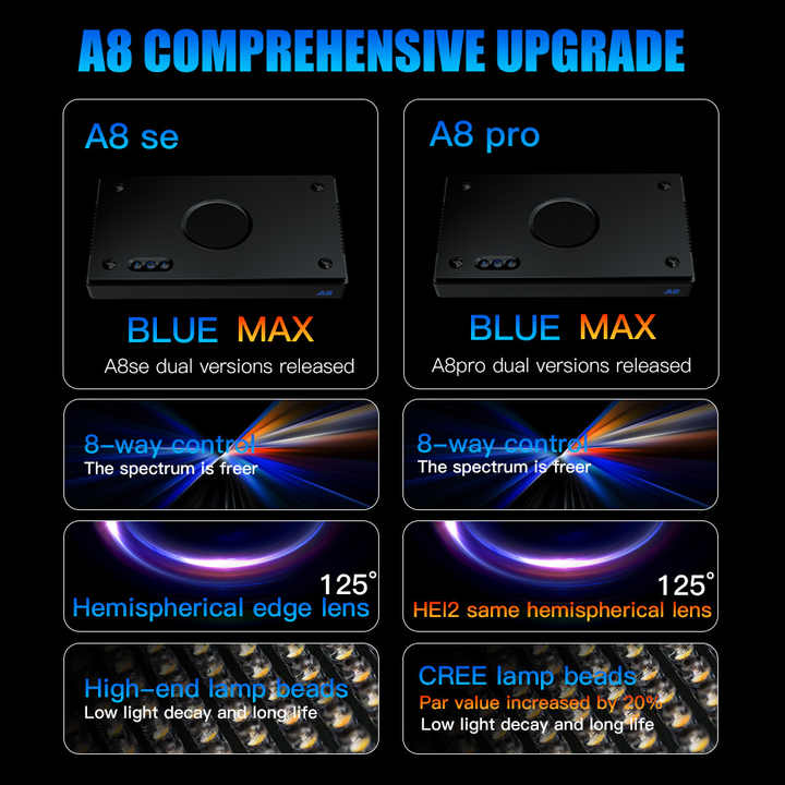 A8SE/A8PRO 2.0 Generazione 240 - Reef Lighting recensione e prezzo
