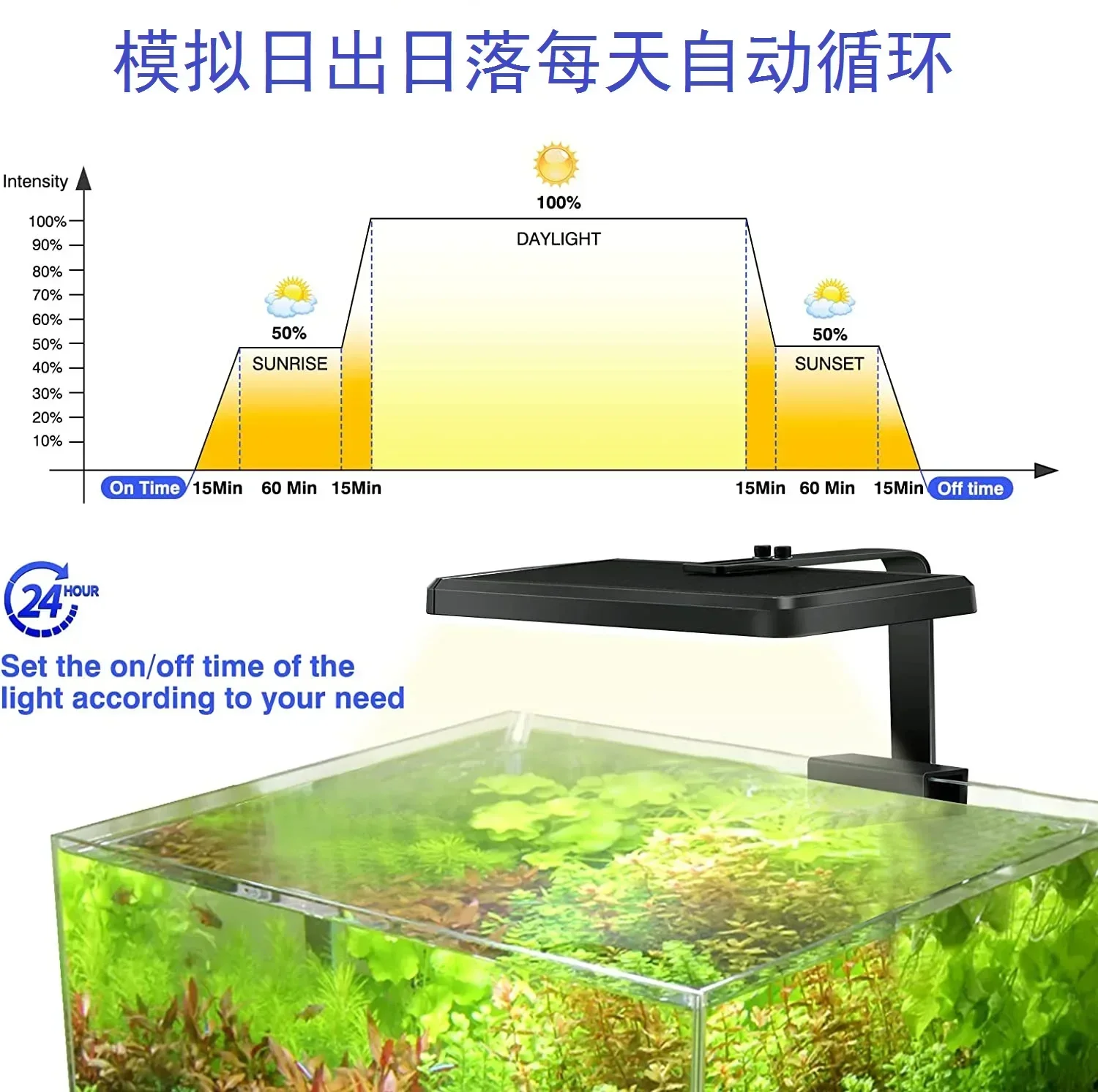Lampada LED per acquario, con  - Reef Lighting recensione e prezzo