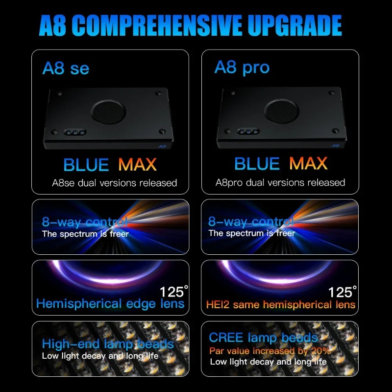 A8Pro II Max Coral Reef Marine - Reef Lighting recensione e prezzo