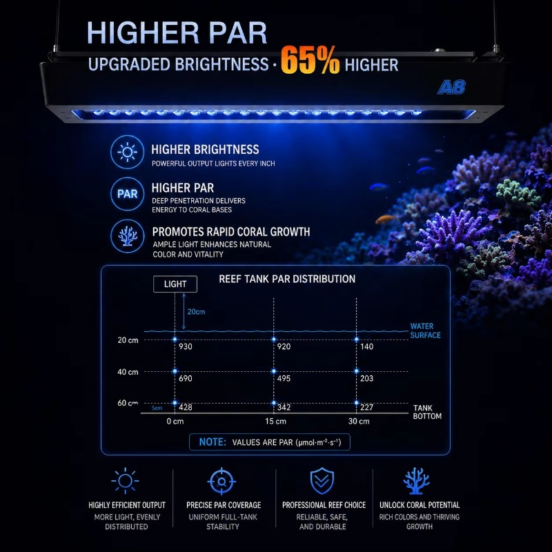 AIPAI Serie A8 III A8SE/A8 Pro - Marine Aquarium recensione e prezzo